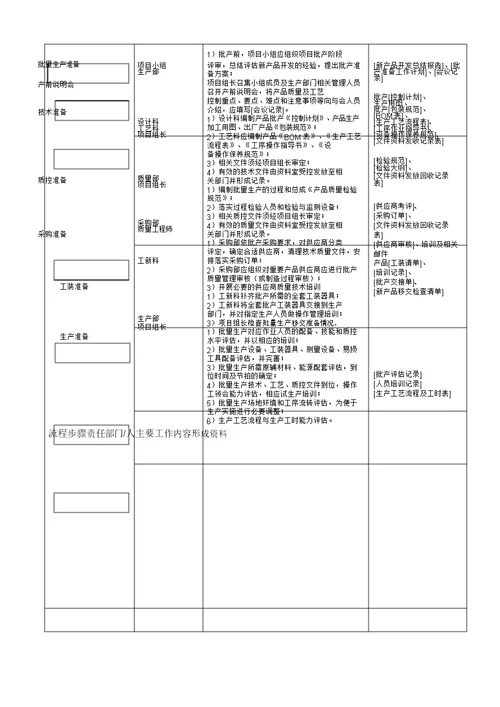 新产品开发量产交接流程纲要纲要