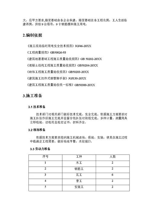 2021年箱变统一综合施工专题方案