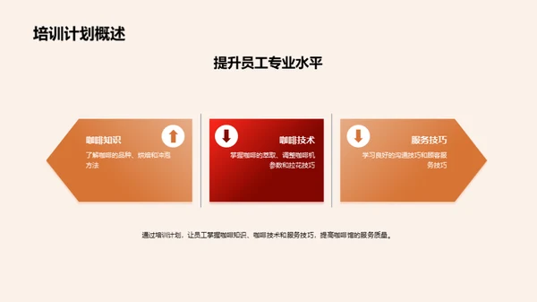 咖啡师专业提升计划