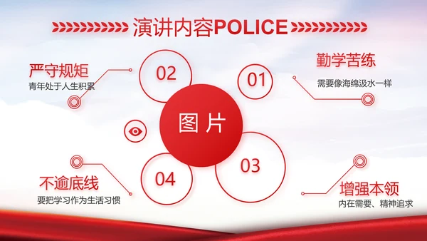 红色大气公安警察工作汇报动态PPT