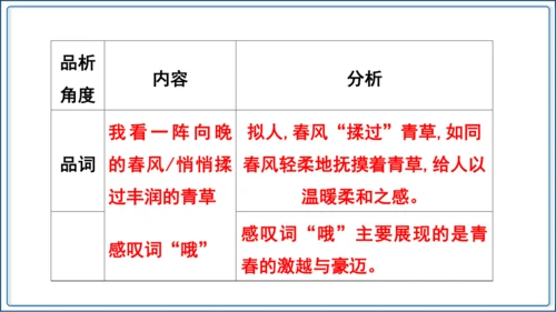 6《我看》【2024秋统编九上语文精彩课堂教案（精品课件）】