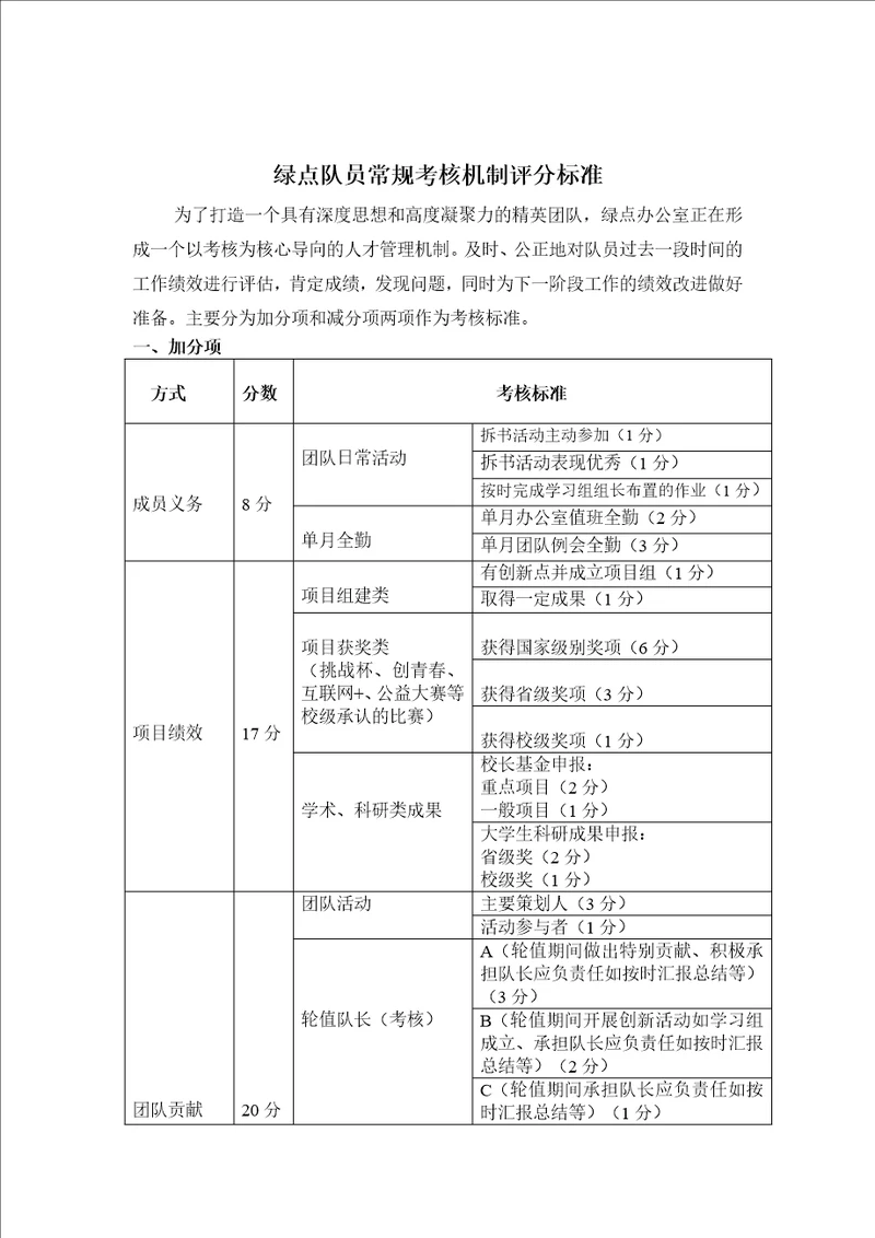 绿点队员常规考核机制评分标准3.1