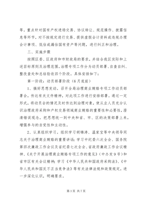 财政局治理商业贿赂专项工作方案.docx