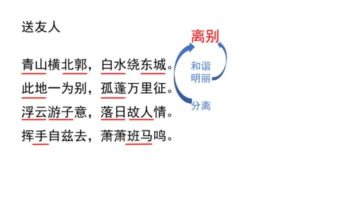 八年级下册第六单元课外古诗词诵读  课件（共29张PPT）
