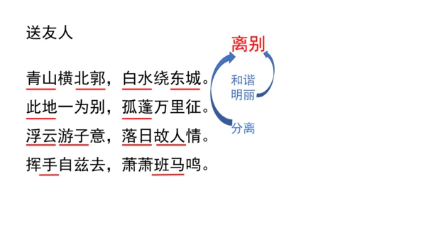 八年级下册第六单元课外古诗词诵读  课件（共29张PPT）