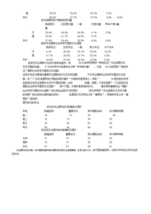 重庆市中学生对时事关注度调查报告计划