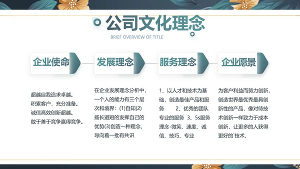 蓝色水彩风化妆品企业宣传动态PPT模板