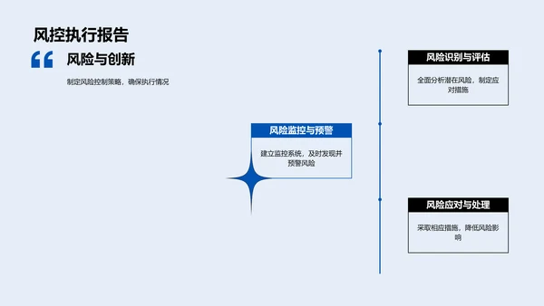 年度银行业绩报告PPT模板