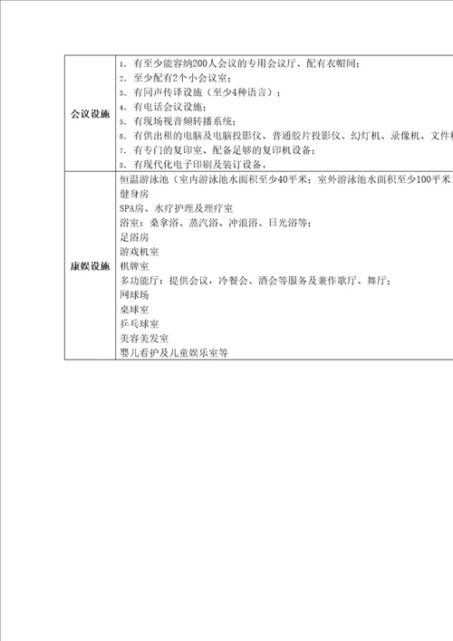 五星级酒店配套设施及要求