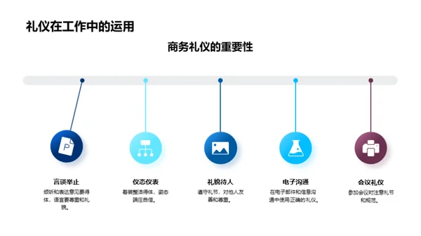 化学业务礼仪解析