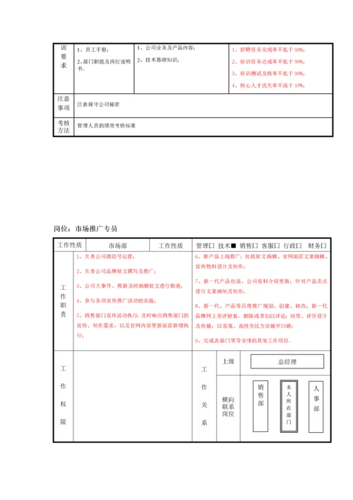 金融公司各岗位说明书.docx