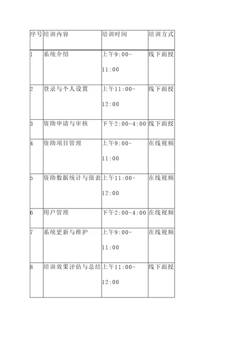 学校资助系统培训方案