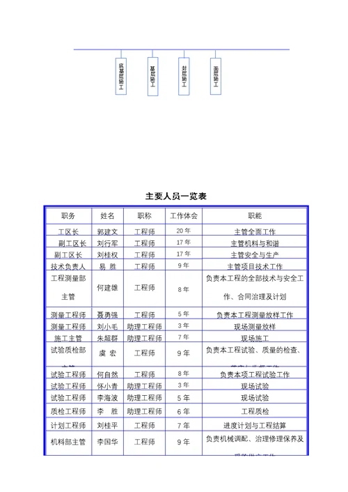 某高速公路施工组织设计方案