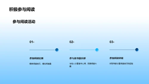 提升英语阅读效能