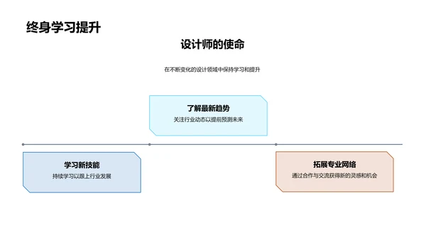 家居设计趋势培训PPT模板