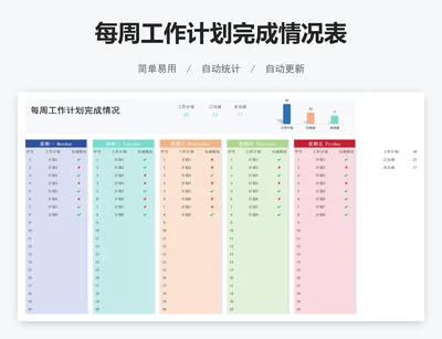 每周工作计划完成情况表
