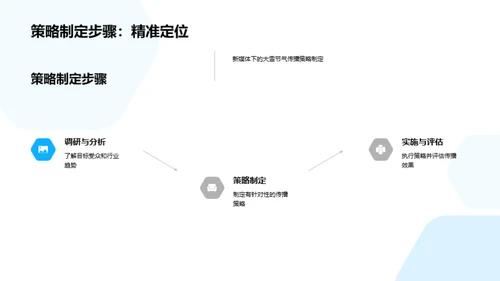 大雪节气的新媒体传播