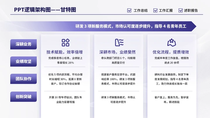 紫色商务3项甘特图PPT单页