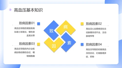 门诊就医预防高血压知识科普PPT模板