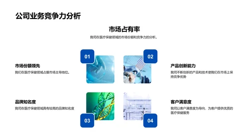 医保业务年度报告PPT模板