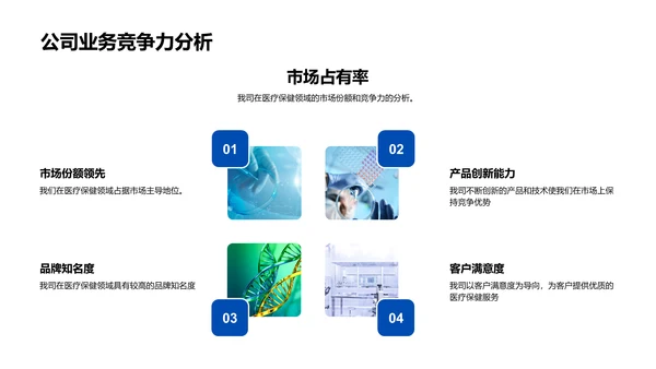 医保业务年度报告PPT模板