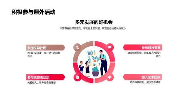 四年级学习全攻略PPT模板