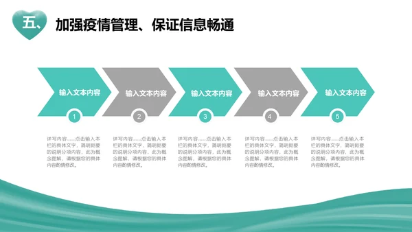 武汉加油新冠病毒疫情防控汇报通用PPT模板