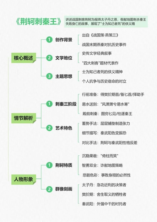 学习笔记-《荆轲刺秦王》绿色竖版word模板