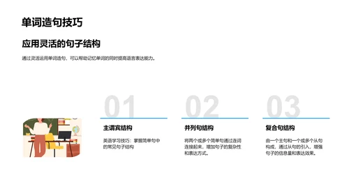 初一英语单词掌握法PPT模板