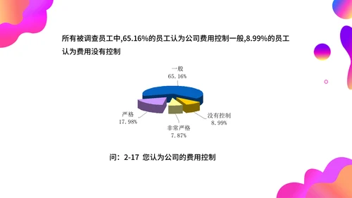 调查问卷分析报告通用PPT模板