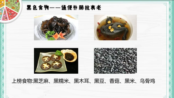 餐饮饮食健康生活常识讲座PPT课件