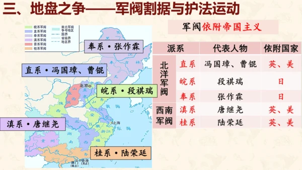 第11课 北洋政府的统治与军阀割据 课件