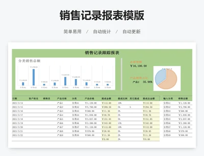 销售记录报表模版