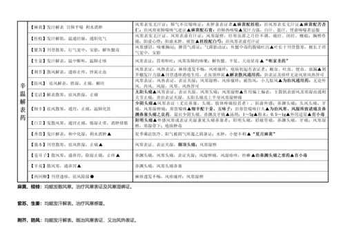 2023年执业药师考试中药学讲义.docx