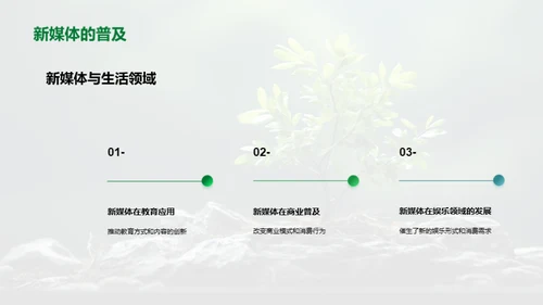 新媒体时代的植树节