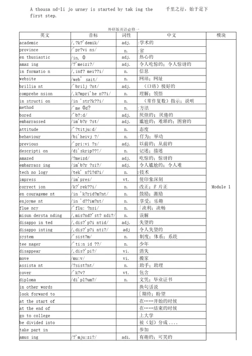 外研版高中英语必修一到选修八单词汇总表带音标