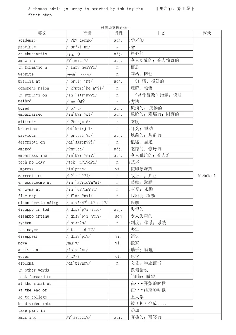 外研版高中英语必修一到选修八单词汇总表带音标