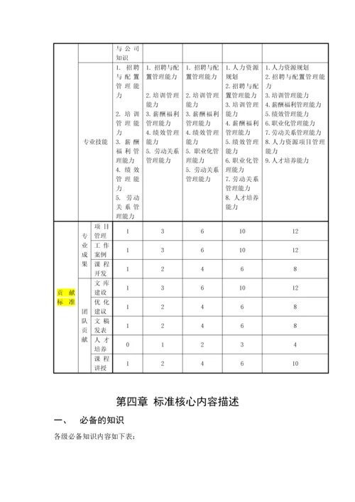 任职资格标准文件.docx