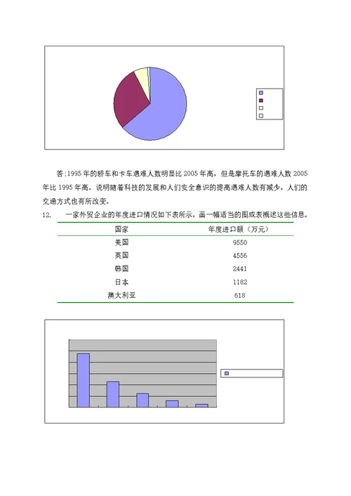 本科生实验报告