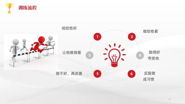 简约风3D小人共赢领导力企业管理员工培训PPT课件