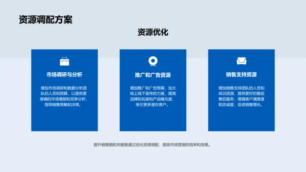 季度营销报告PPT模板