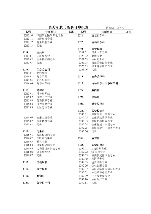 医疗机构具体申请执业登记注册书