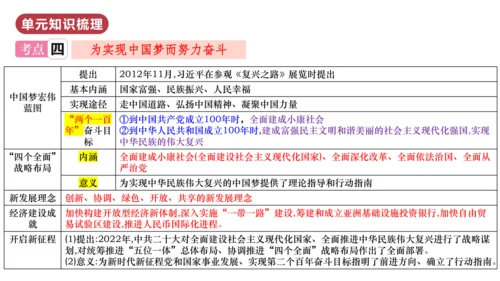 第三单元  中国特色社会主义道路（单元复习课件）八年级历史下册同步备课系列（部编版）