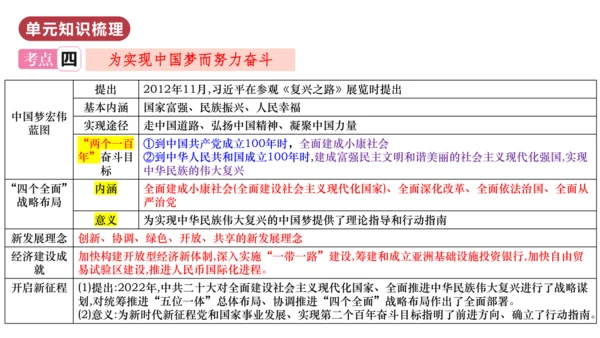 第三单元  中国特色社会主义道路（单元复习课件）八年级历史下册同步备课系列（部编版）