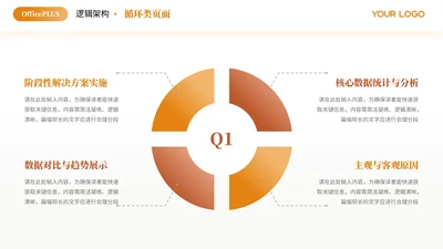 橙色简约风4项循环PPT单页