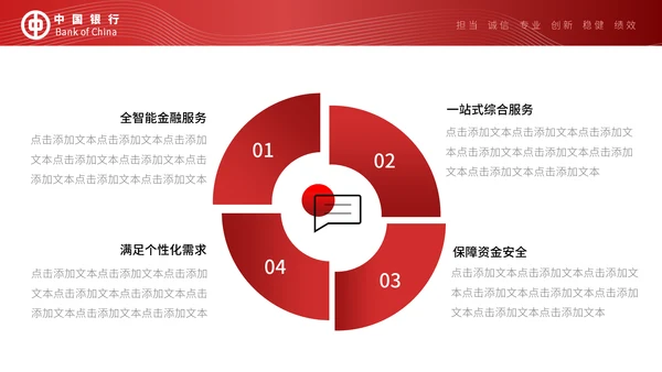 中国银行工作汇报通用PPT模板