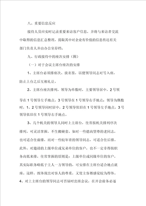 行政接待流程纲要及标准