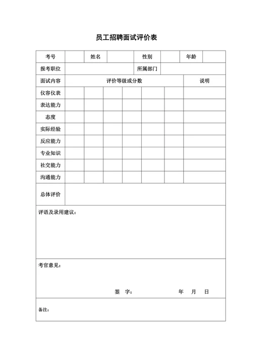员工招聘面试评价表模板