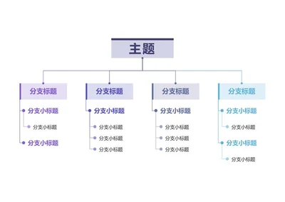 思维导图-蓝紫色简约竖版思维导图word模板