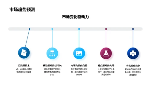 游戏界挑战与机遇